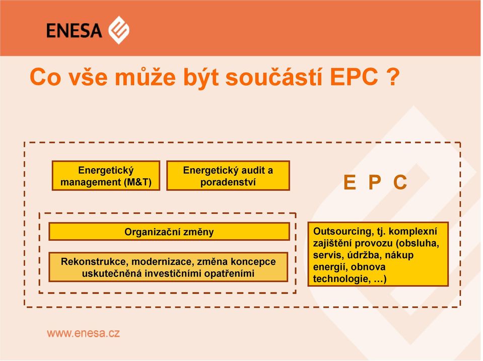 Organizační změny Rekonstrukce, modernizace, změna koncepce uskutečněná