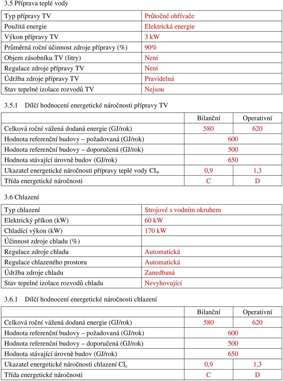 1 Dílčí hodnocení energetické náročnosti přípravy TV Ukazatel energetické náročnosti přípravy teplé vody CI w 0,9 1,3 Třída energetické náročnosti C D 3.