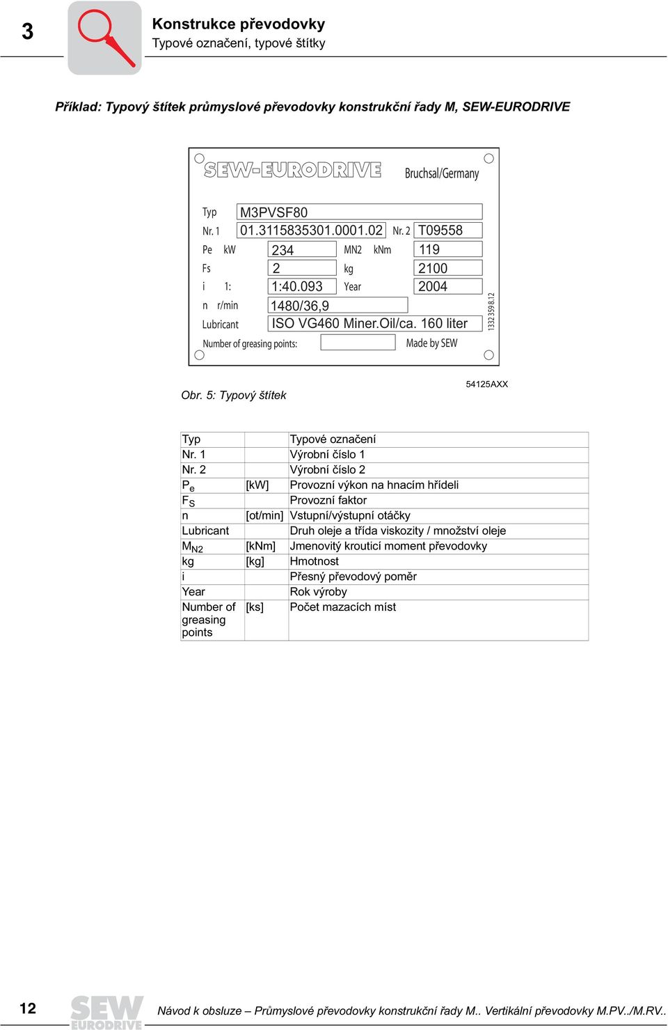 160 liter Made by SEW 1332 359 8.12 Obr. 5: Typový štítek 54125AXX Typ Typové označení Nr. 1 Výrobní číslo 1 Nr.