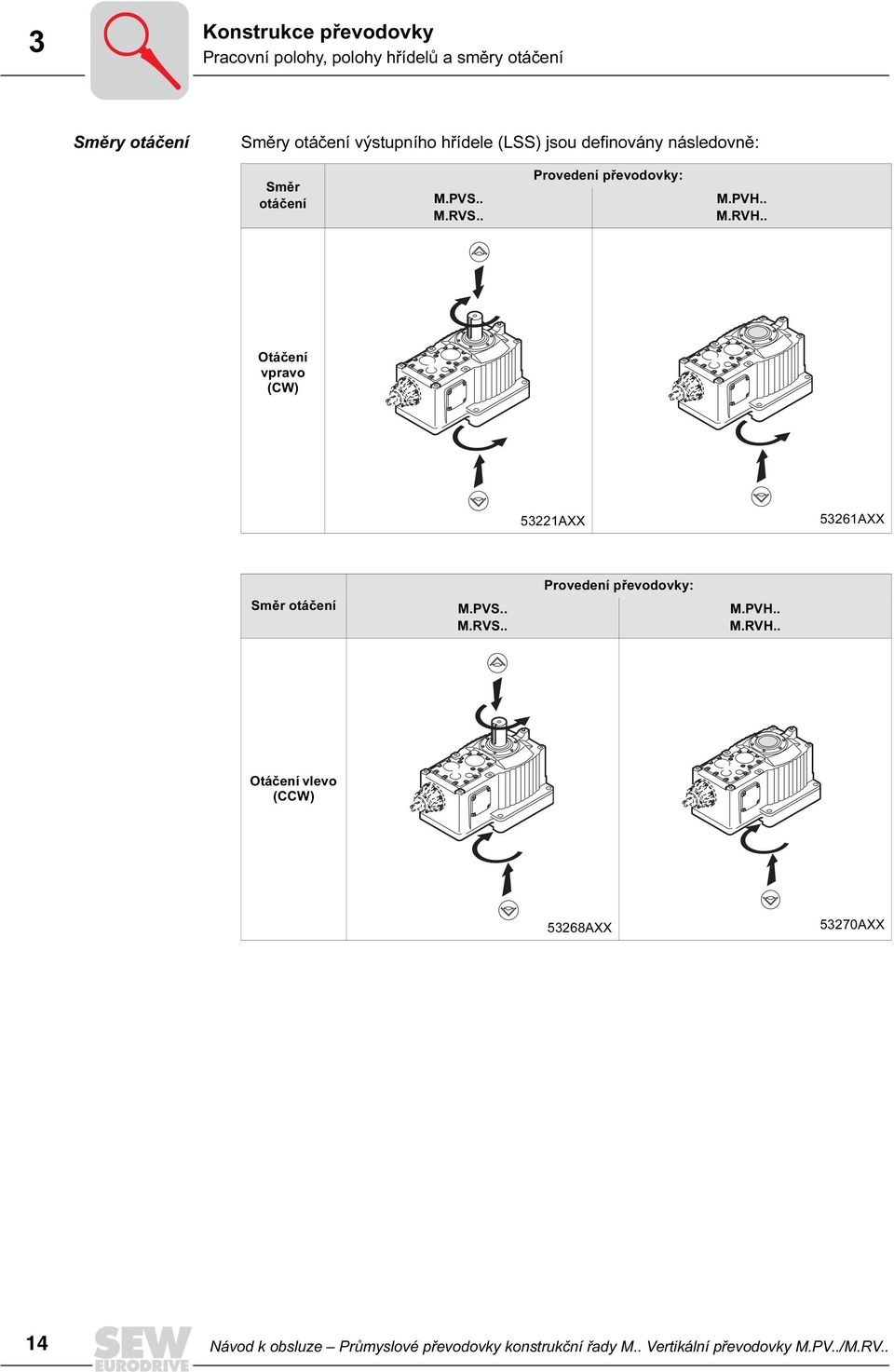 . Otáčení vpravo (CW) 53221AXX 53261AXX Směr otáčení M.PVS.. M.RVS.. Provedení převodovky: M.PVH.. M.RVH.