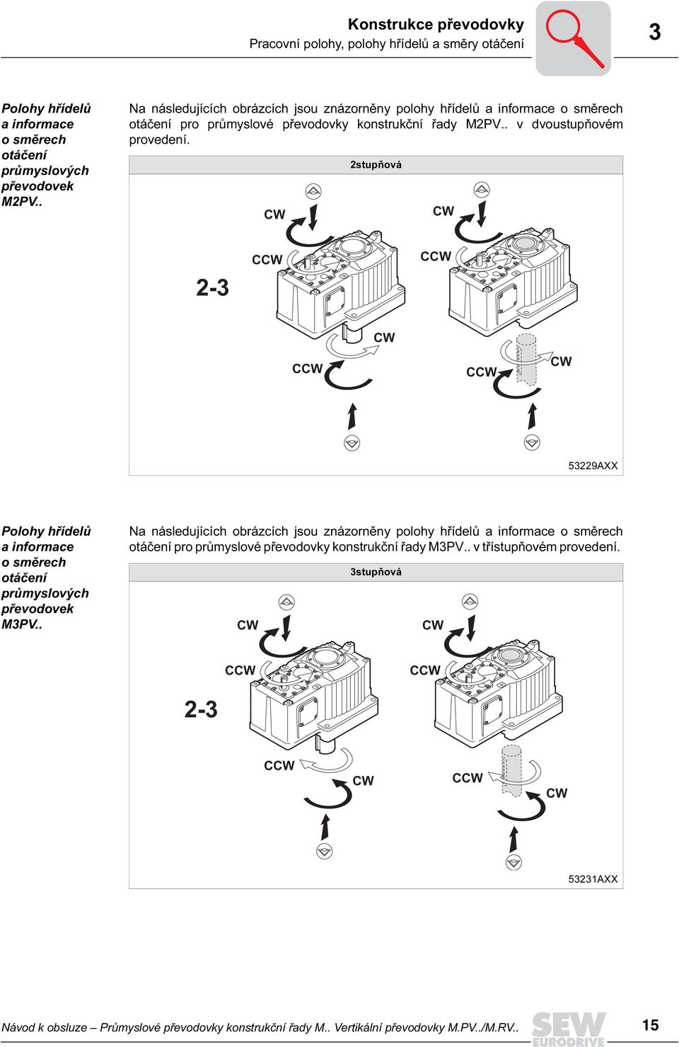 CW 2stupňová CW 2-3 CCW CCW CW CCW CCW CW 53229AXX Polohy hřídelů a informace osměrech otáčení průmyslových převodovek M3PV.