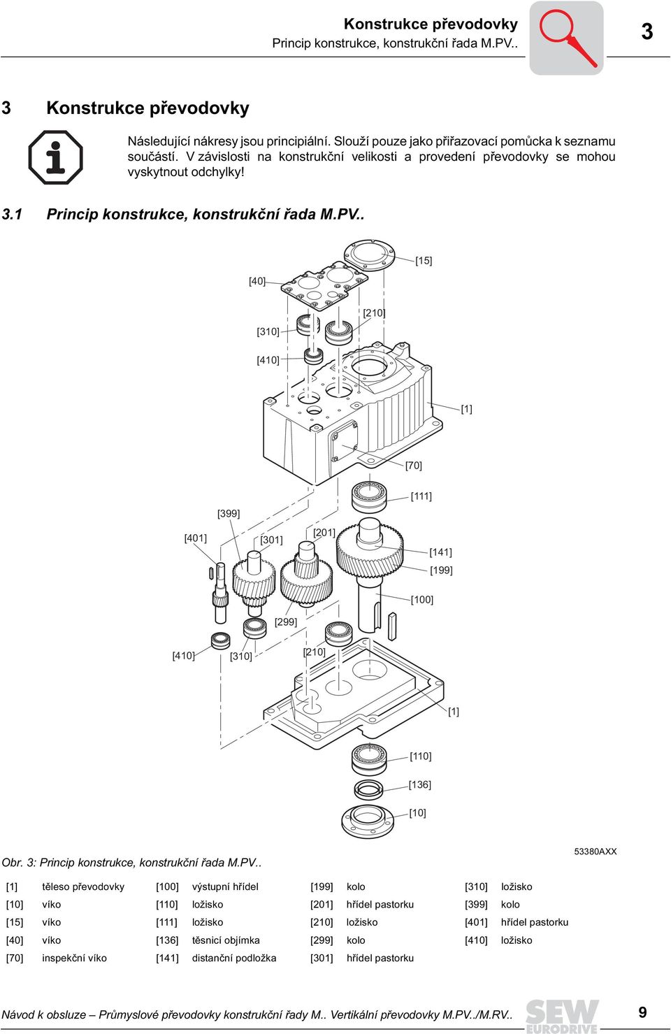 . [40] [15] [310] [210] [410] [1] [70] [111] [399] [401] [301] [201] [141] [199] [100] [299] [410] [310] [210] [1] [110] [136] [10] Obr. 3: Princip konstrukce, konstrukční řada M.PV.