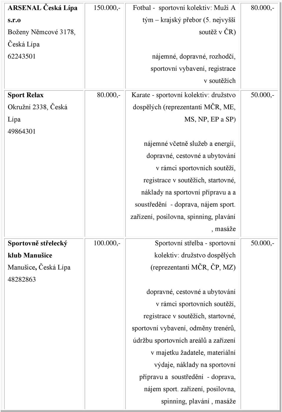 nejvyšší soutěž nájemné, dopravné, rozhodčí, sportovní vybavení, registrace v soutěžích 80.
