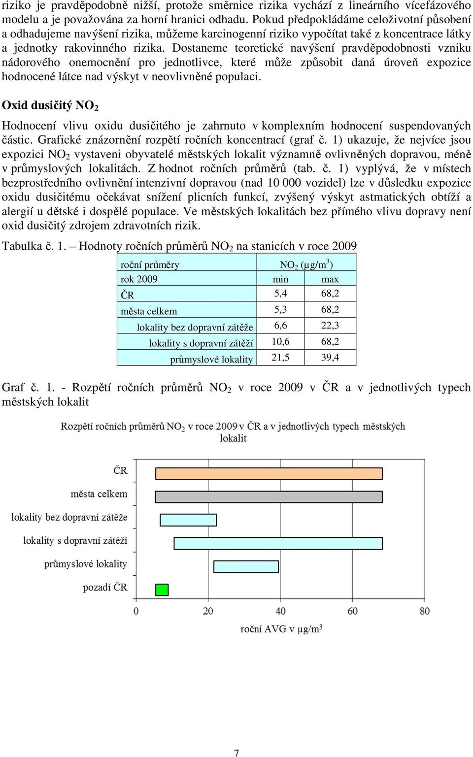 Dostaneme teoretické navýšení pravděpodobnosti vzniku nádorového onemocnění pro jednotlivce, které může způsobit daná úroveň expozice hodnocené látce nad výskyt v neovlivněné populaci.