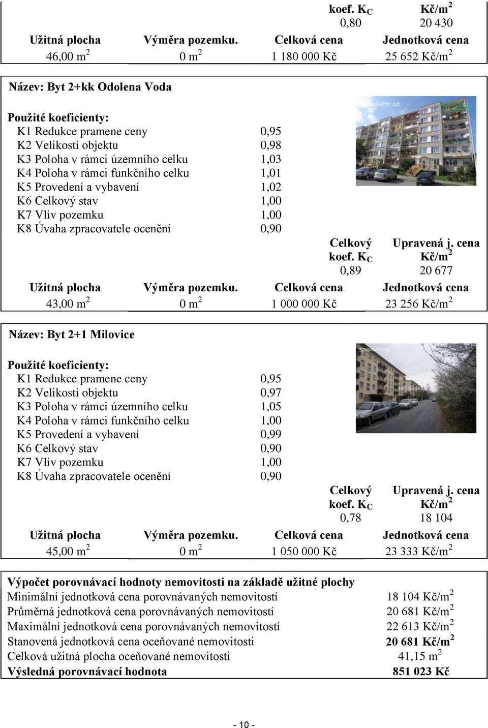 územního celku 1,03 K4 Poloha v rámci funkčního celku 1,01 K5 Provedení a vybavení 1,02 K6 Celkový stav 1,00 K7 Vliv pozemku 1,00 K8 Úvaha zpracovatele ocenění 0,90 Celkový koef. K C 0,89 Upravená j.