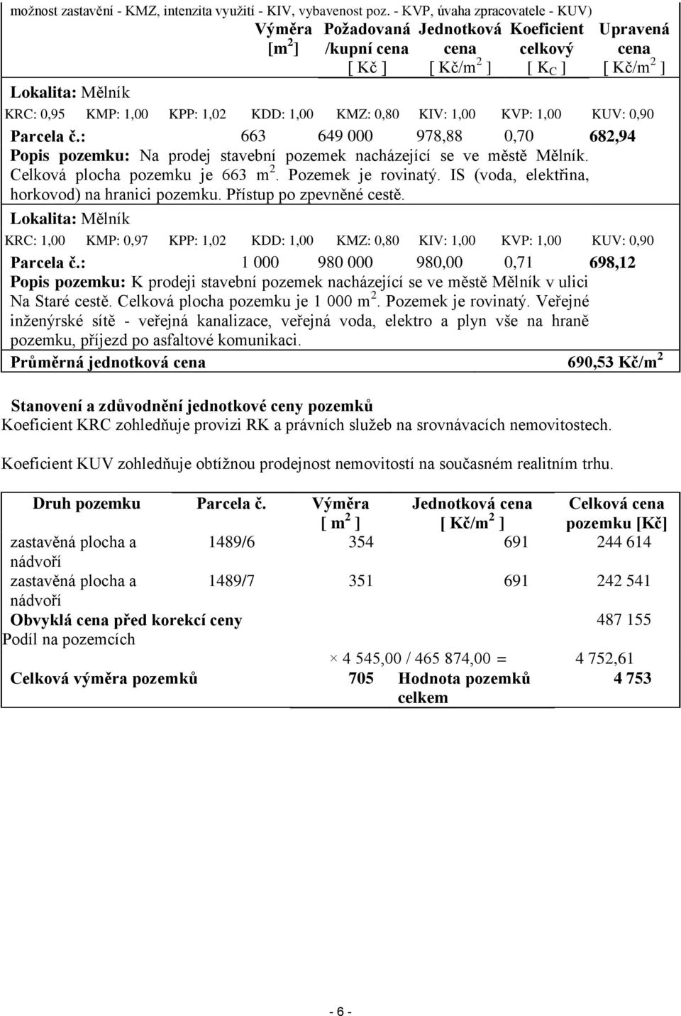 1,02 KDD: 1,00 KMZ: 0,80 KIV: 1,00 KVP: 1,00 KUV: 0,90 Parcela č.: 663 649 000 978,88 0,70 682,94 Popis pozemku: Na prodej stavební pozemek nacházející se ve městě Mělník.