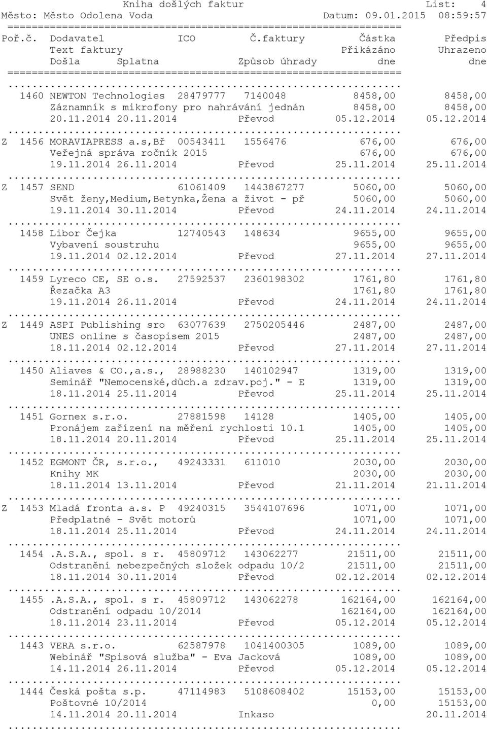 s,bř 00543411 1556476 676,00 676,00 Veřejná správa ročník 2015 676,00 676,00 19.11.2014 26.11.2014 Převod 25.11.2014 25.11.2014 Z 1457 SEND 61061409 1443867277 5060,00 5060,00 Svět ženy,medium,betynka,žena a život - př 5060,00 5060,00 19.