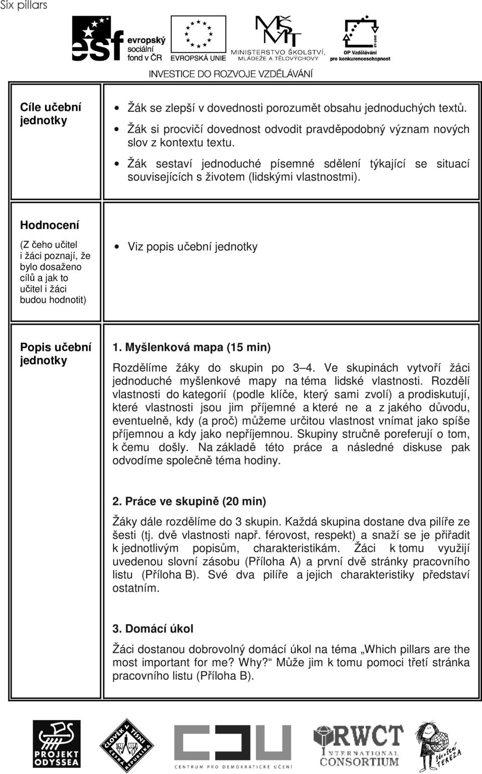 Hodnocení (Z čeho učitel i žáci poznají, že bylo dosaženo cílů a jak to učitel i žáci budou hodnotit) Viz popis Popis 1. Myšlenková mapa (15 min) Rozdělíme žáky do skupin po 3 4.
