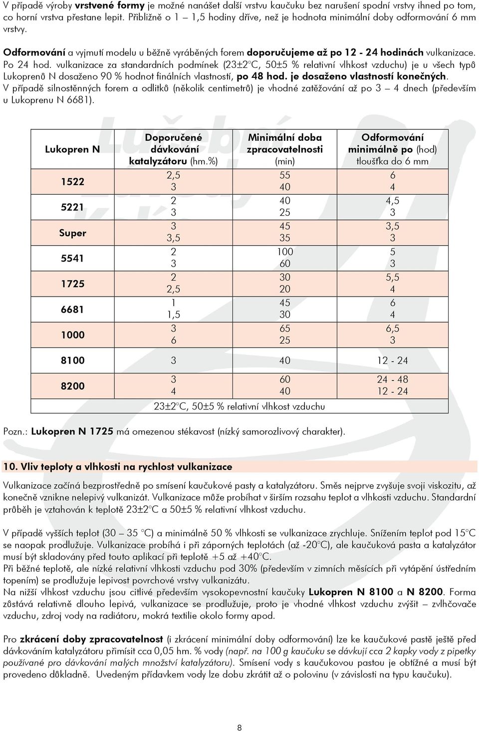 vulkanizace za standardních podmínek (2±2 C, 50±5 % relativní vlhkost vzduchu) je u všech typů Lukoprenů N dosaženo 90 % hodnot finálních vlastností, po 48 hod. je dosaženo vlastností konečných.