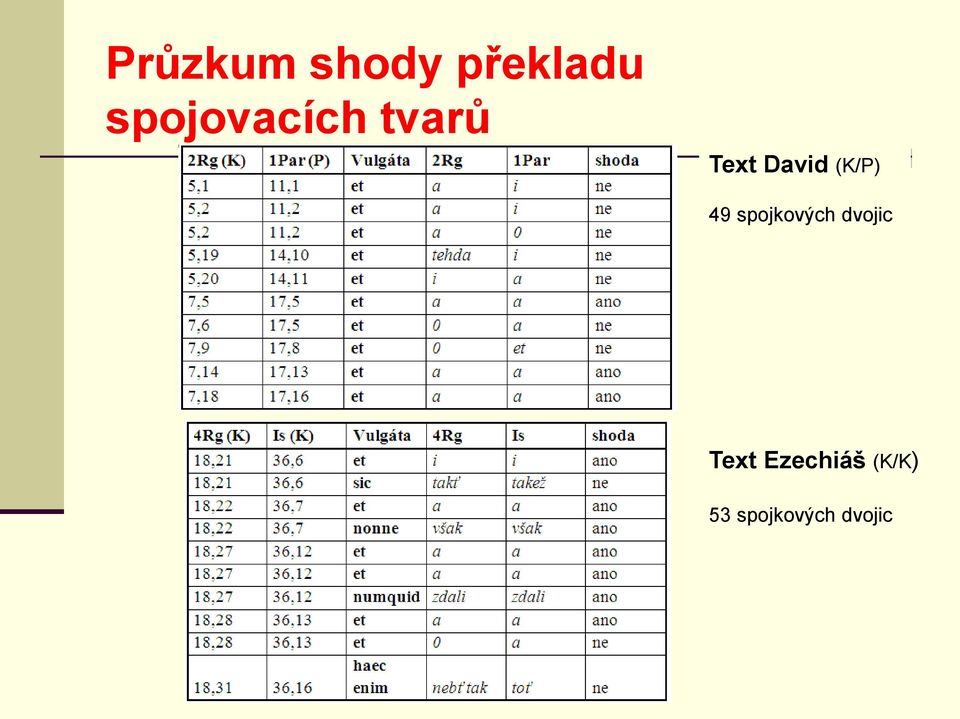 (K/P) 49 spojkových dvojic