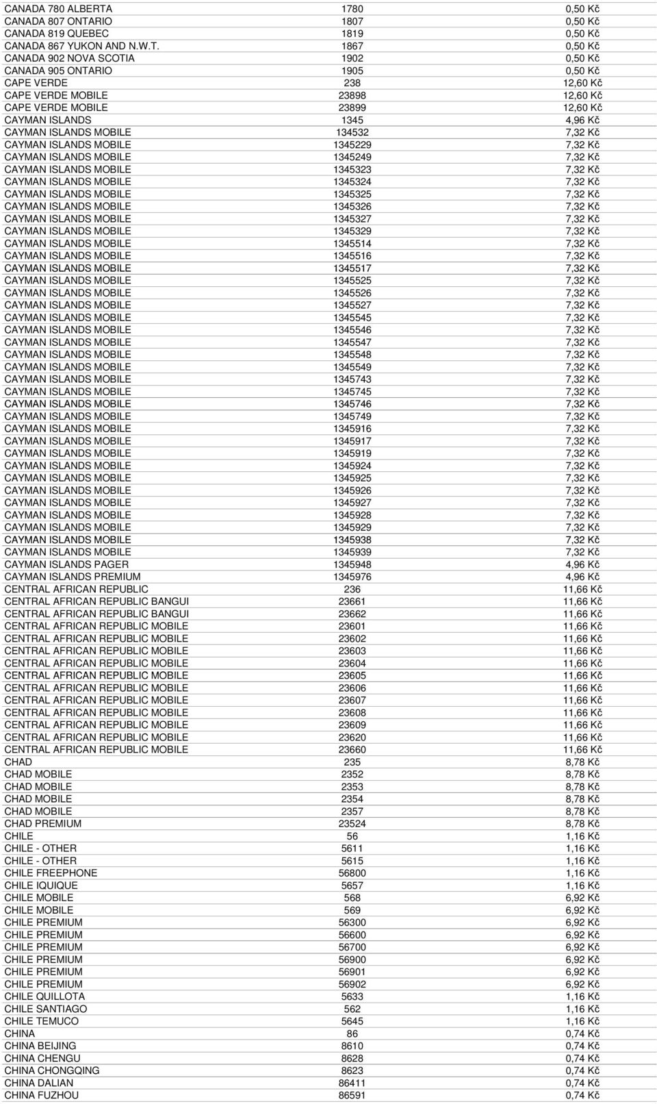 RIO 1807 0,50 Kč CANADA 819 QUEBEC 1819 0,50 Kč CANADA 867 YUKON AND N.W.T.