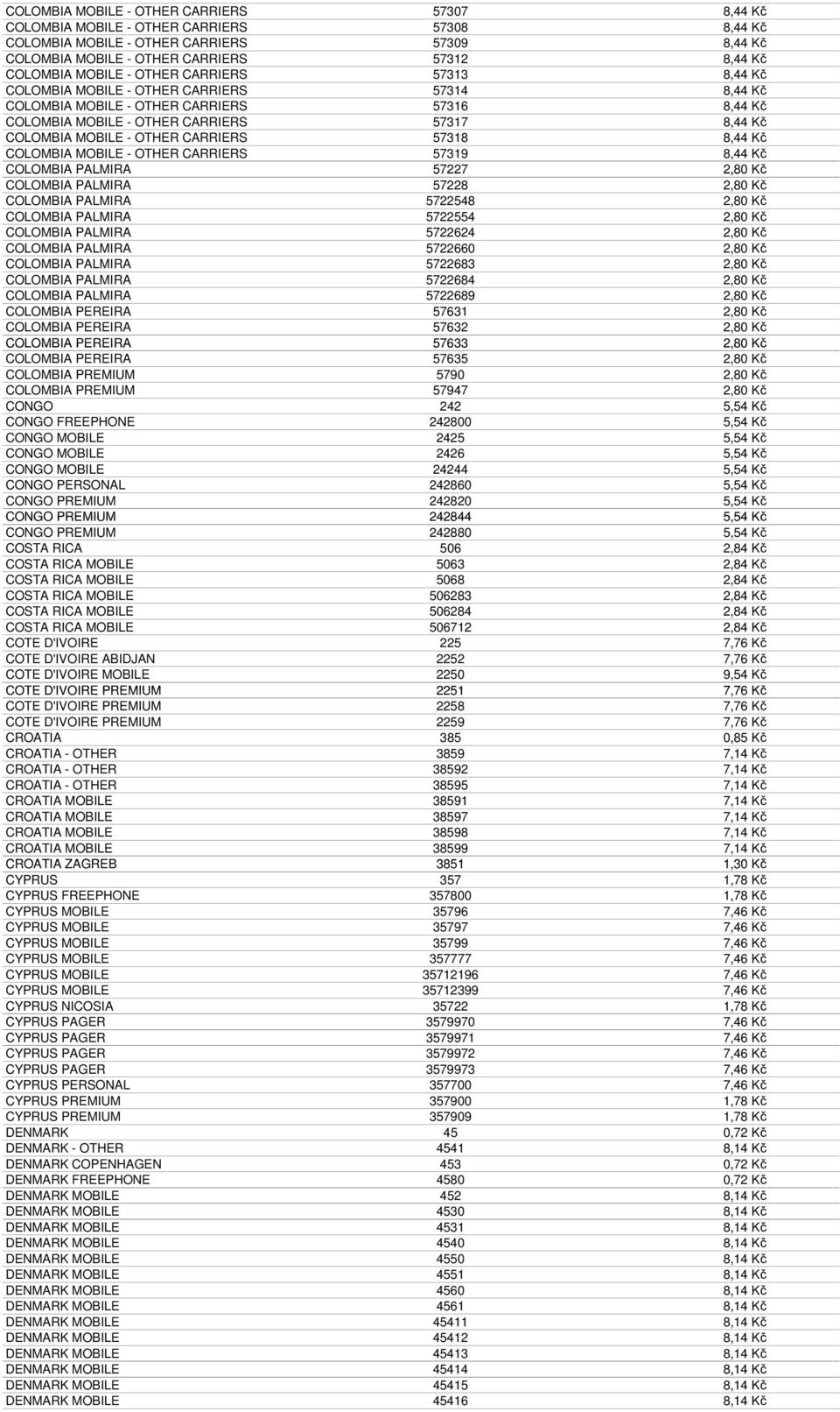 OTHER CARRIERS 57318 8,44 Kč COLOMBIA MOBILE - OTHER CARRIERS 57319 8,44 Kč COLOMBIA PALMIRA 57227 2,80 Kč COLOMBIA PALMIRA 57228 2,80 Kč COLOMBIA PALMIRA 5722548 2,80 Kč COLOMBIA PALMIRA 5722554