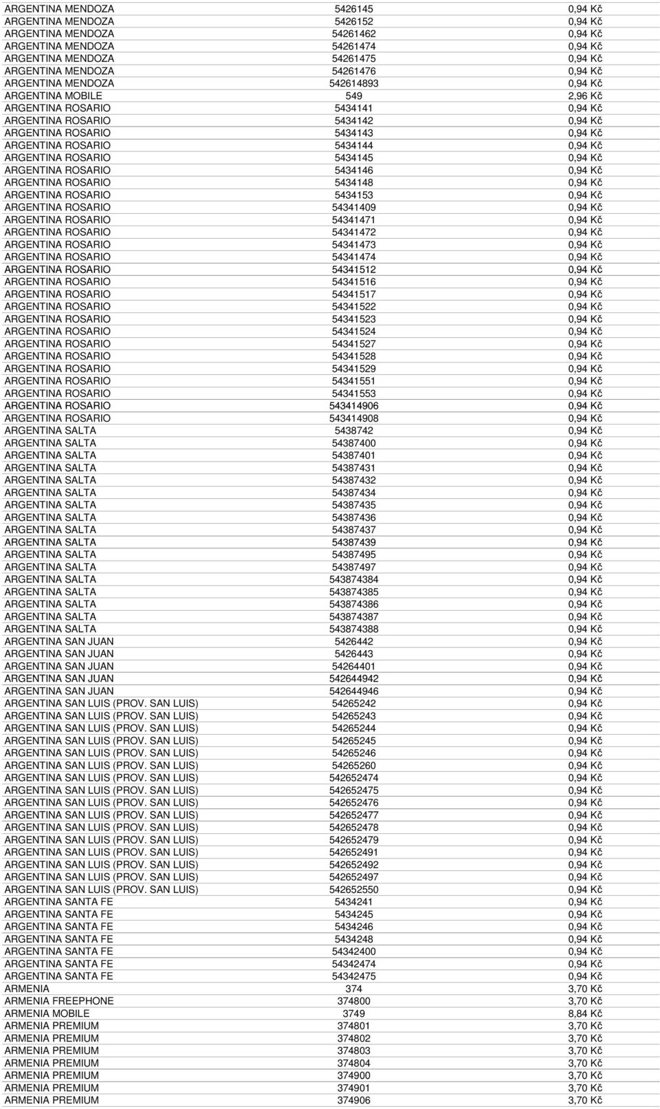 5434144 0,94 Kč ARGENTINA ROSARIO 5434145 0,94 Kč ARGENTINA ROSARIO 5434146 0,94 Kč ARGENTINA ROSARIO 5434148 0,94 Kč ARGENTINA ROSARIO 5434153 0,94 Kč ARGENTINA ROSARIO 54341409 0,94 Kč ARGENTINA