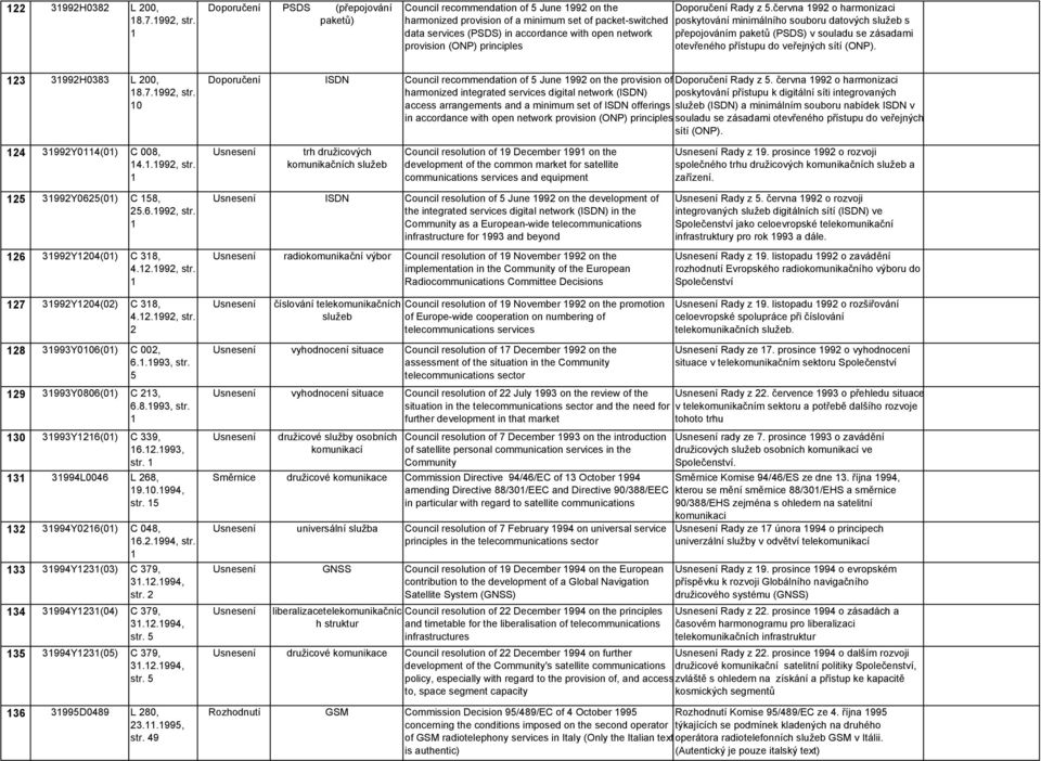 principles Rady z 5.června 992 o harmonizaci poskytování minimálního souboru datových služeb s přepojováním paketů (PSDS) v souladu se zásadami otevřeného přístupu do veřejných sítí (ONP).