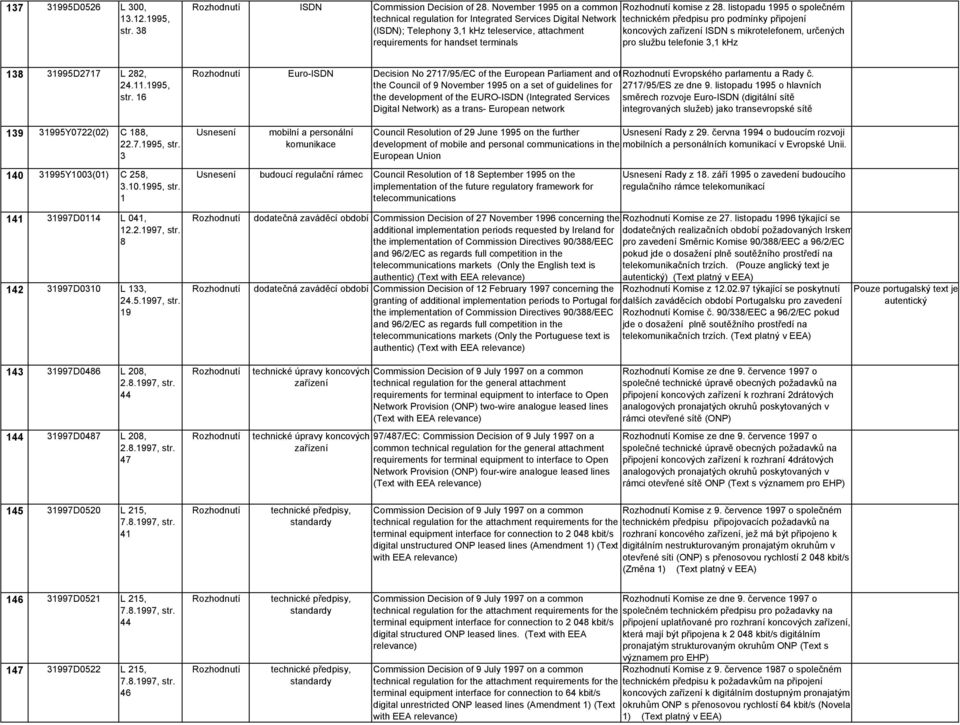 listopadu 995 o společném technickém předpisu pro podmínky připojení koncových zařízení ISDN s mikrotelefonem, určených pro službu telefonie 3, khz 38 3995D277 L 282, 24..995, str.