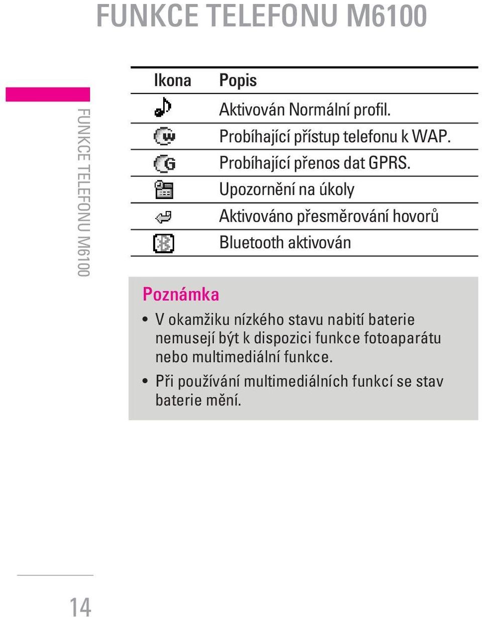 Upozornûní na úkoly Aktivováno pfiesmûrování hovorû Bluetooth aktivován Poznámka V okamïiku nízkého