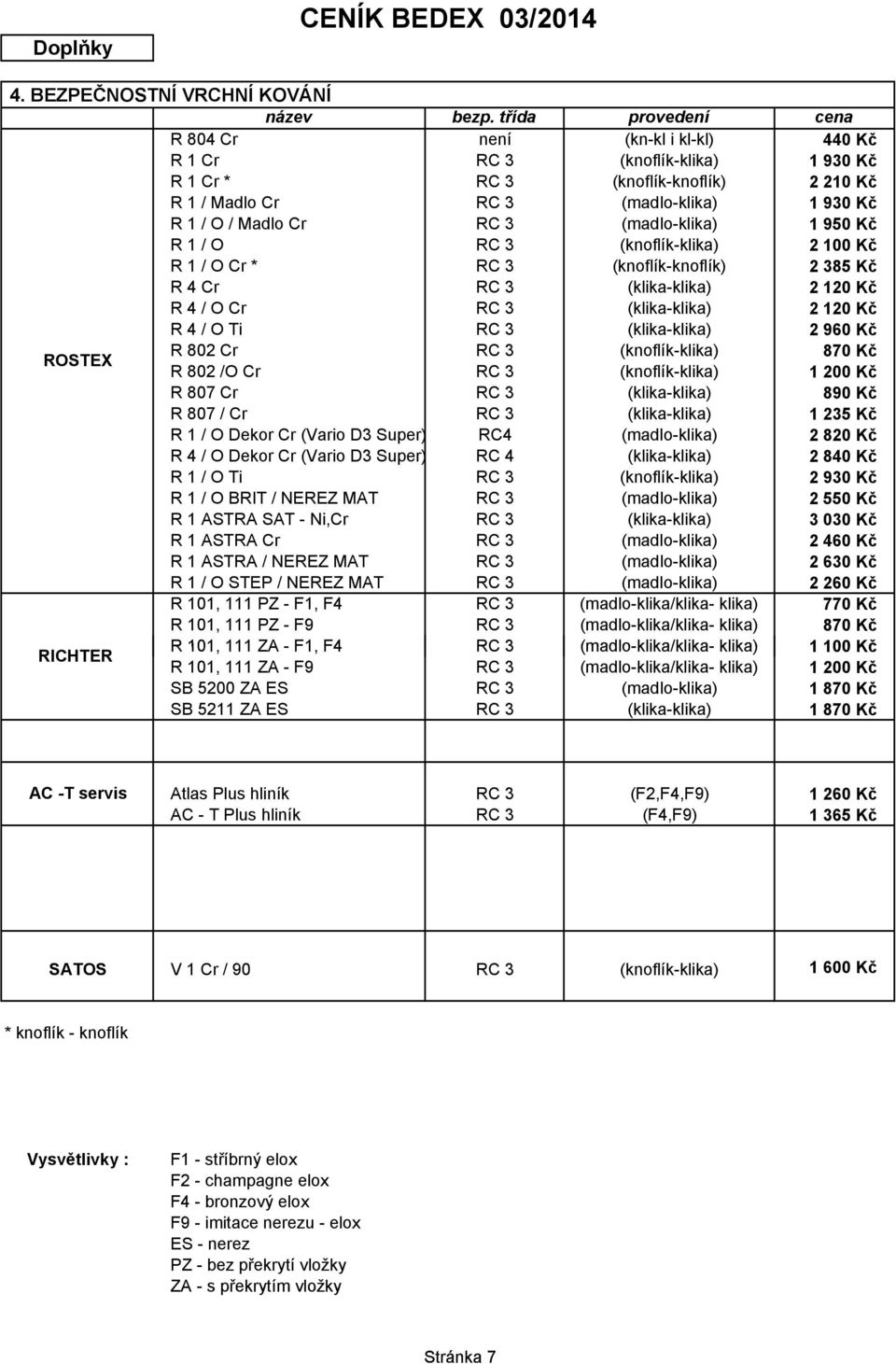 (knoflík-knoflík) R 4 Cr R 4 / O Cr R 4 / O Ti ROSTEX R 802 Cr (knoflík-klika) R 802 /O Cr (knoflík-klika) R 807 Cr R 807 / Cr R 1 / O Dekor Cr (Vario D3 Super) RC4 (madlo-klika) R 4 / O Dekor Cr