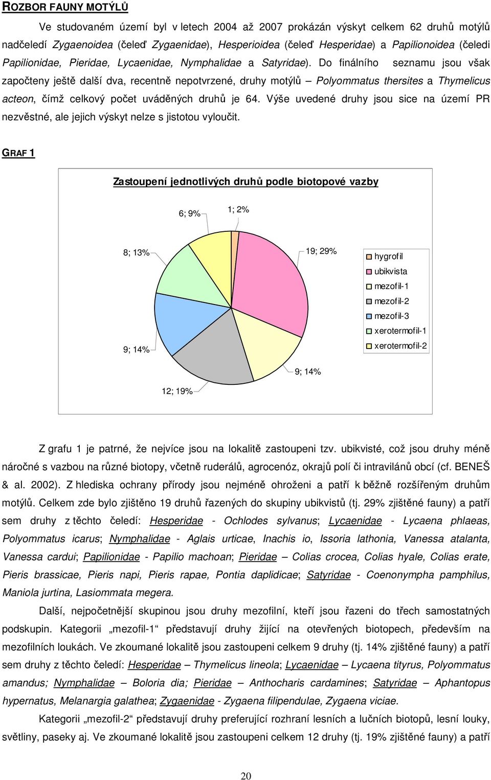 Do finálního seznamu jsou však započteny ještě další dva, recentně nepotvrzené, druhy motýlů Polyommatus thersites a Thymelicus acteon, čímž celkový počet uváděných druhů je 64.