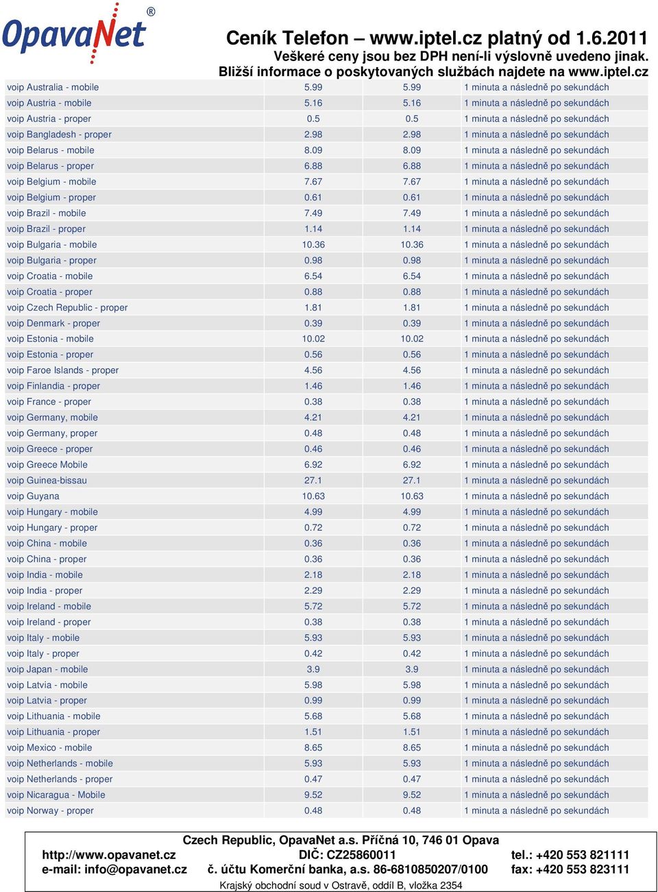 88 1 minuta a následně po sekundách voip Belgium - mobile 7.67 7.67 1 minuta a následně po sekundách voip Belgium - proper 0.61 0.61 1 minuta a následně po sekundách voip Brazil - mobile 7.49 7.