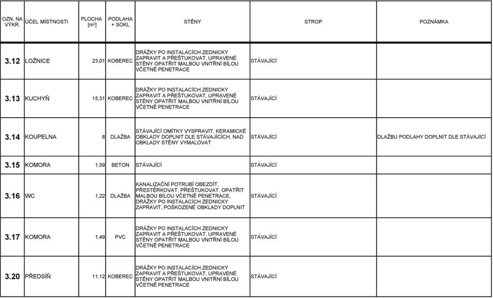 14 KOUPELNA 8 OBKLADY DOPLNIT DLE CH, NAD DLAŽBU PODLAHY DOPLNIT DLE