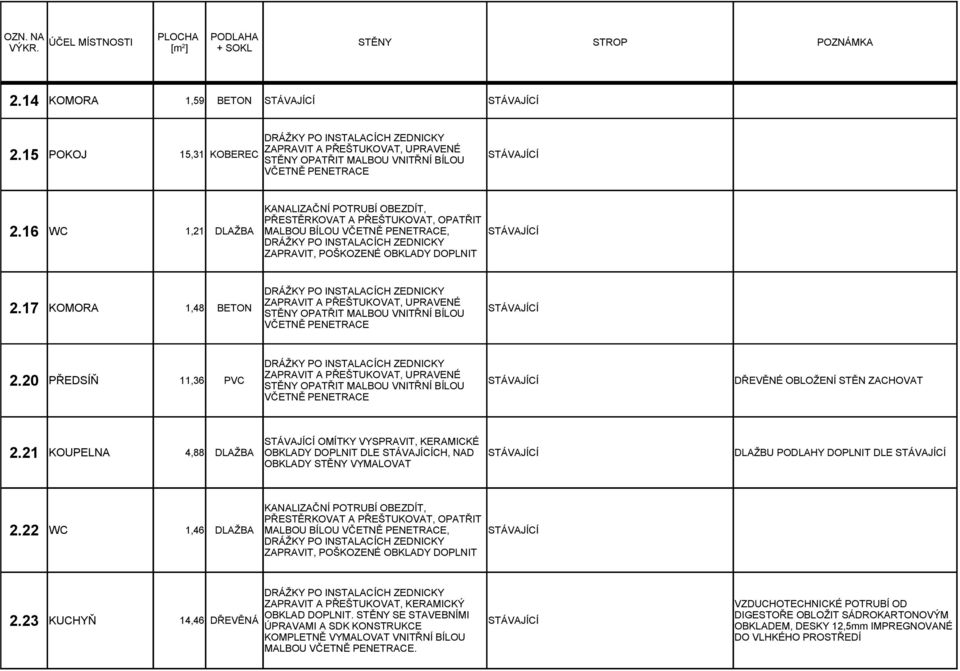 21 KOUPELNA 4,88 OBKLADY DOPLNIT DLE CH, NAD DLAŽBU PODLAHY DOPLNIT DLE PŘESTĚRKOVAT A PŘEŠTUKOVAT, OPATŘIT 2.