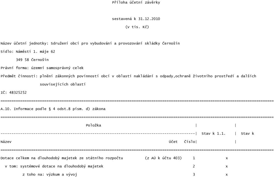 dalších souvisejících oblastí IČ: 48325252 A.10. Informace podle 4 odst.8 písm.