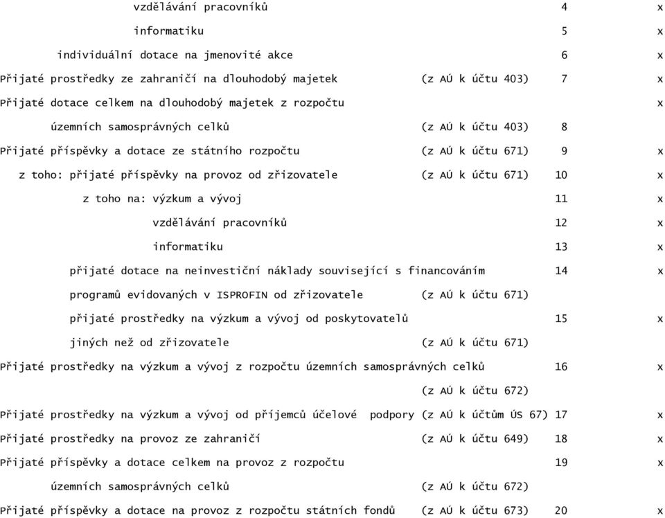 účtu 671) 10 x z toho na: výzkum a vývoj 11 x vzdělávání pracovníků 12 x informatiku 13 x přijaté dotace na neinvestiční náklady související s financováním 14 x programů evidovaných v ISPROFIN od