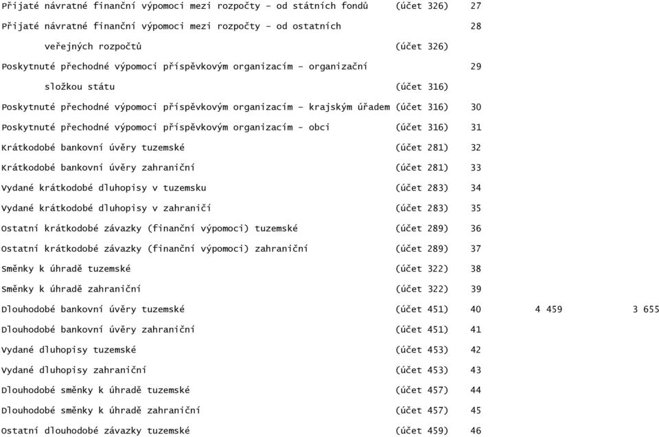 příspěvkovým organizacím - obci (účet 316) 31 Krátkodobé bankovní úvěry tuzemské (účet 281) 32 Krátkodobé bankovní úvěry zahraniční (účet 281) 33 Vydané krátkodobé dluhopisy v tuzemsku (účet 283) 34