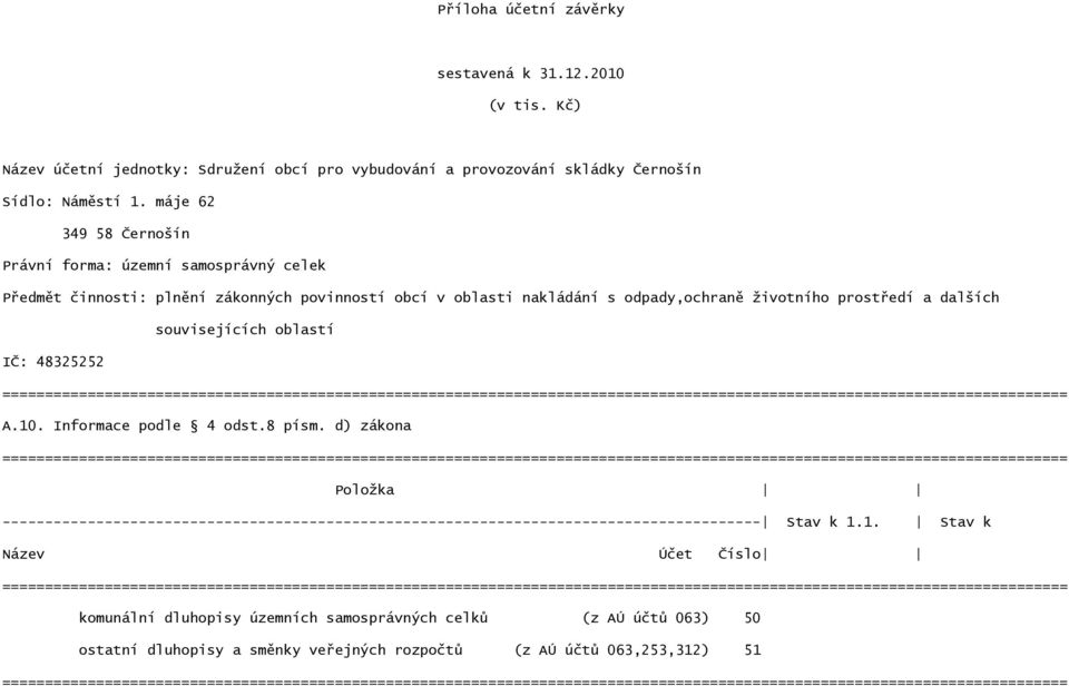 dalších souvisejících oblastí IČ: 48325252 A.10. Informace podle 4 odst.8 písm.