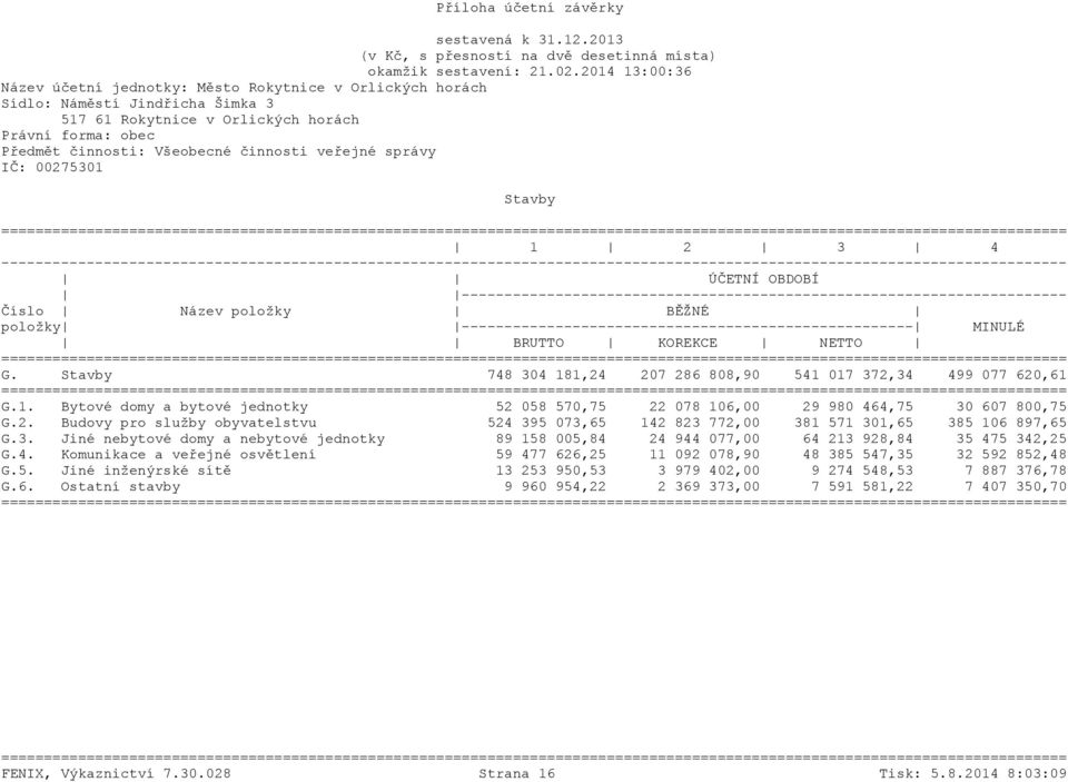 Stavby 748 304 181,24 207 286 808,90 541 017 372,34 499 077 620,61 G.1. Bytové domy a bytové jednotky 52 058 570,75 22 078 106,00 29 980 464,75 30 607 800,75 G.2. Budovy pro služby obyvatelstvu 524 395 073,65 142 823 772,00 381 571 301,65 385 106 897,65 G.