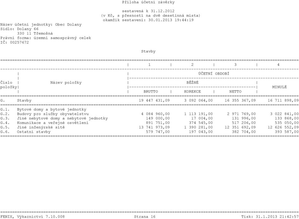 Stavby 19 447 431,09 3 092 064,00 16 355 367,09 16 711 898,09 G.1. Bytové domy a bytové jednotky G.2. Budovy pro služby obyvatelstvu 4 084 960,00 1 113 191,00 2 971 769,00 3 022 841,00 G.3. Jiné nebytové domy a nebytové jednotky 149 000,00 17 004,00 131 996,00 133 868,00 G.