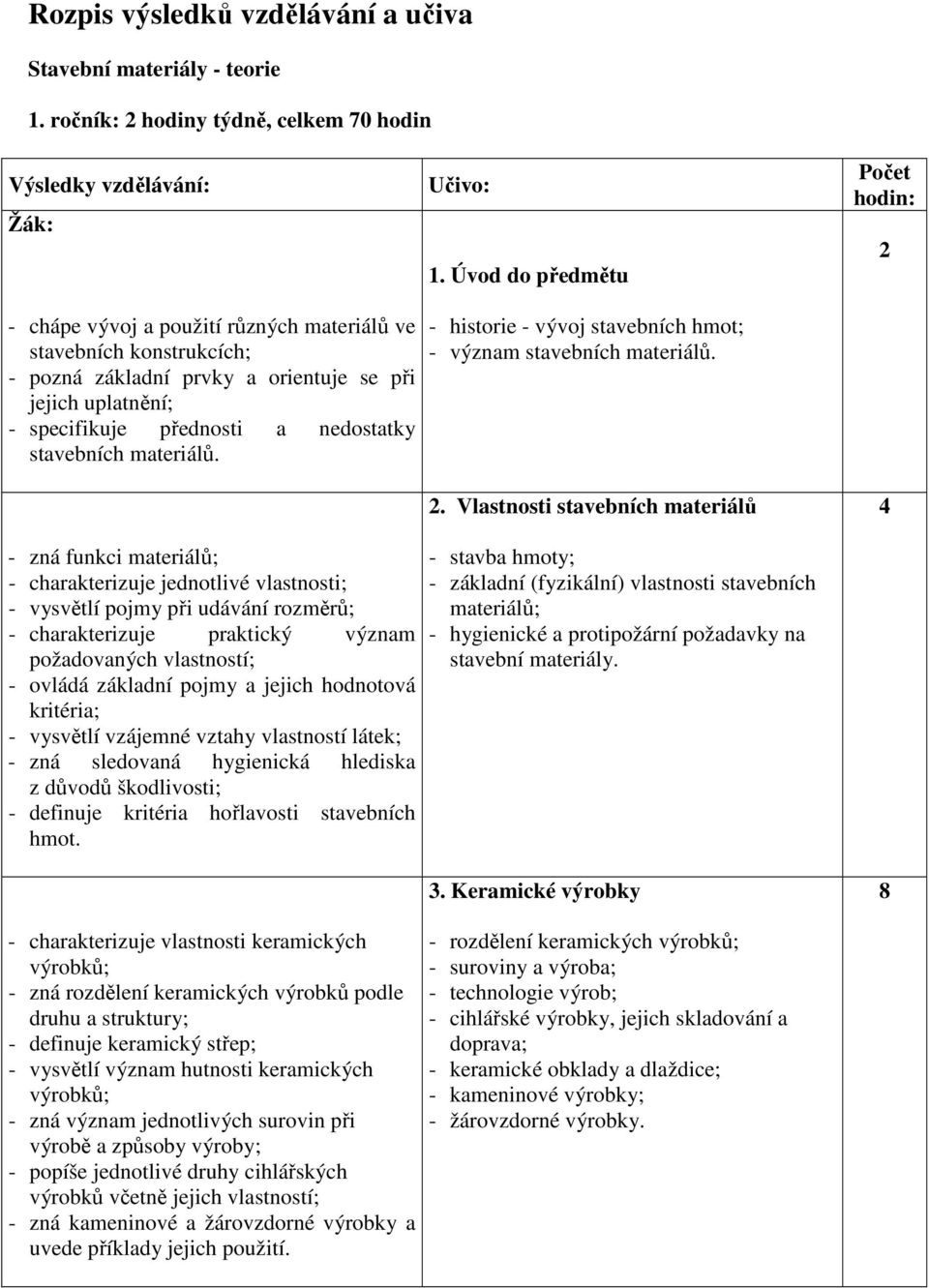 materiálů. - historie - vývoj stavebních hmot; - význam stavebních materiálů.