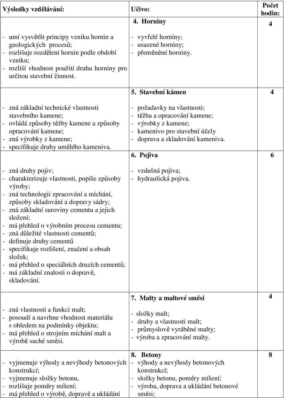 Stavební kámen - zná základní technické vlastnosti stavebního kamene; - ovládá způsoby těžby kamene a způsoby opracování kamene; - zná výrobky z kamene; - specifikuje druhy umělého kameniva.