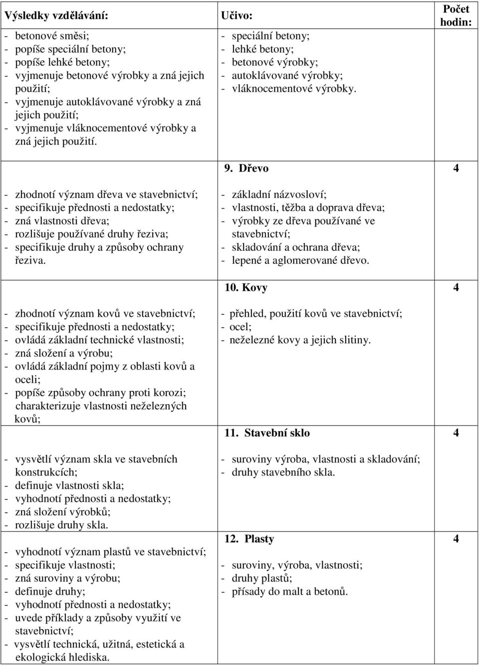 - zhodnotí význam dřeva ve stavebnictví; - specifikuje přednosti a nedostatky; - zná vlastnosti dřeva; - rozlišuje používané druhy řeziva; - specifikuje druhy a způsoby ochrany řeziva.