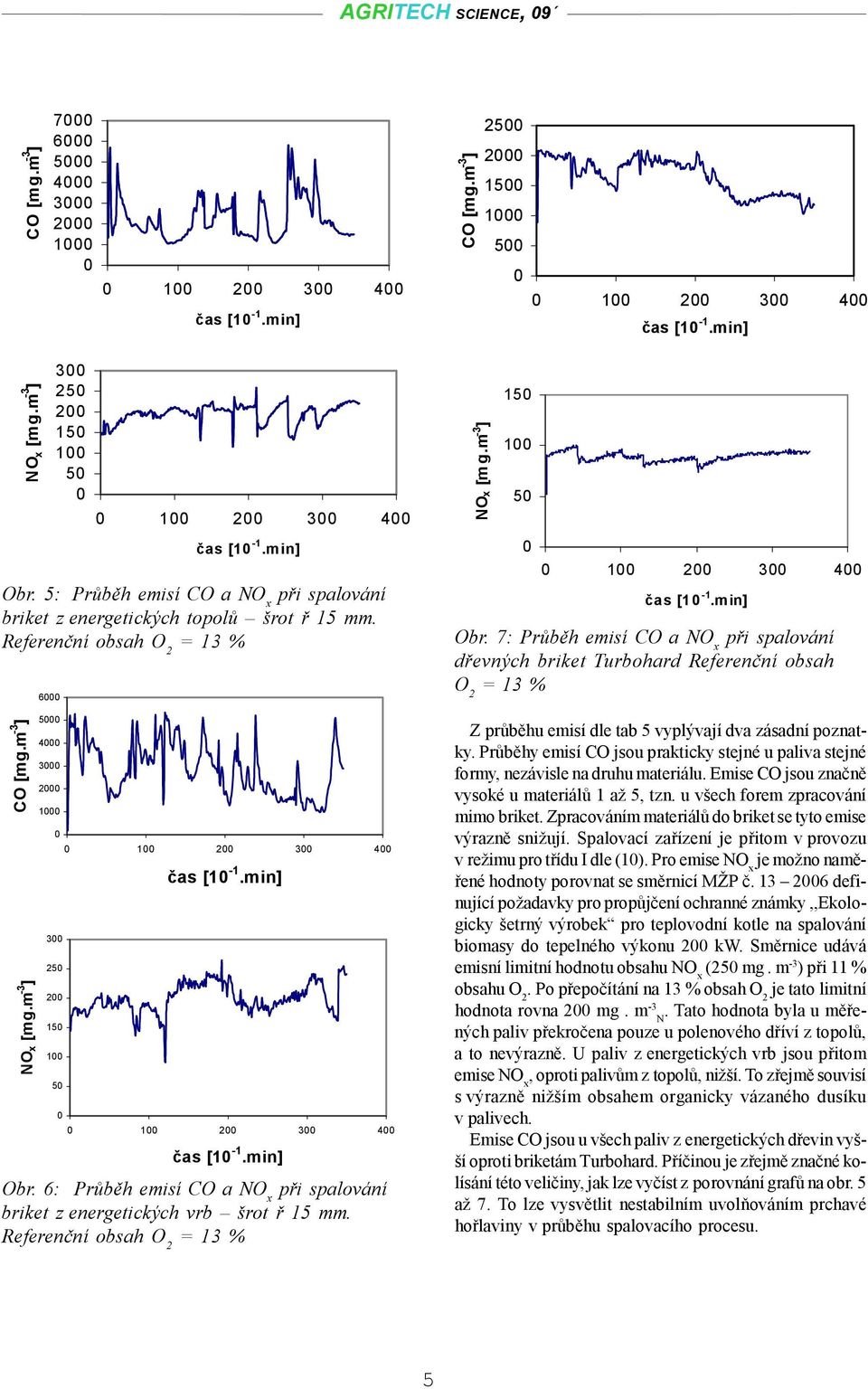 min] 1 2 3 4 čas [1-1.min] Obr. 6: Průběh emisí CO a NO x při spalování briket z energetických vrb šrot ř 15 mm. Referenční obsah O 2 NOx [mg.m -3 ] 15 1 5 1 2 3 4 čas [1-1.min] Obr. 7: Průběh emisí CO a NO x při spalování dřevných briket Turbohard Referenční obsah O 2 Z průběhu emisí dle tab 5 vyplývají dva zásadní poznatky.