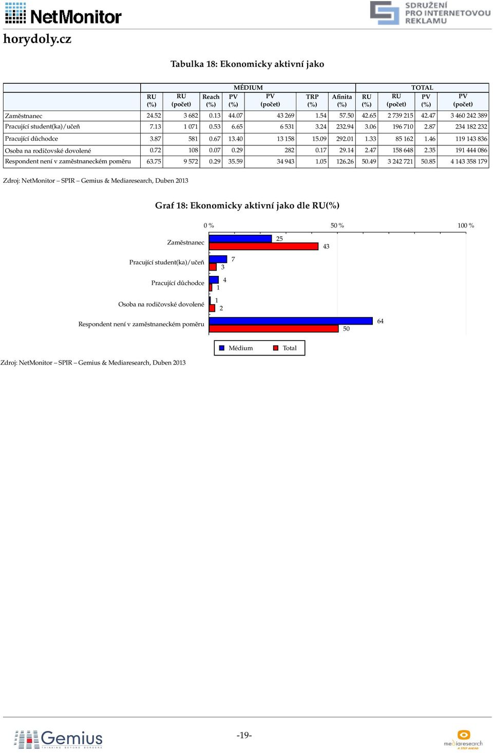 5 191 8 Respondent není v zaměstnaneckém poměru.75 9 57.9 5.59 9 1.5 1. 5.9 71 5.