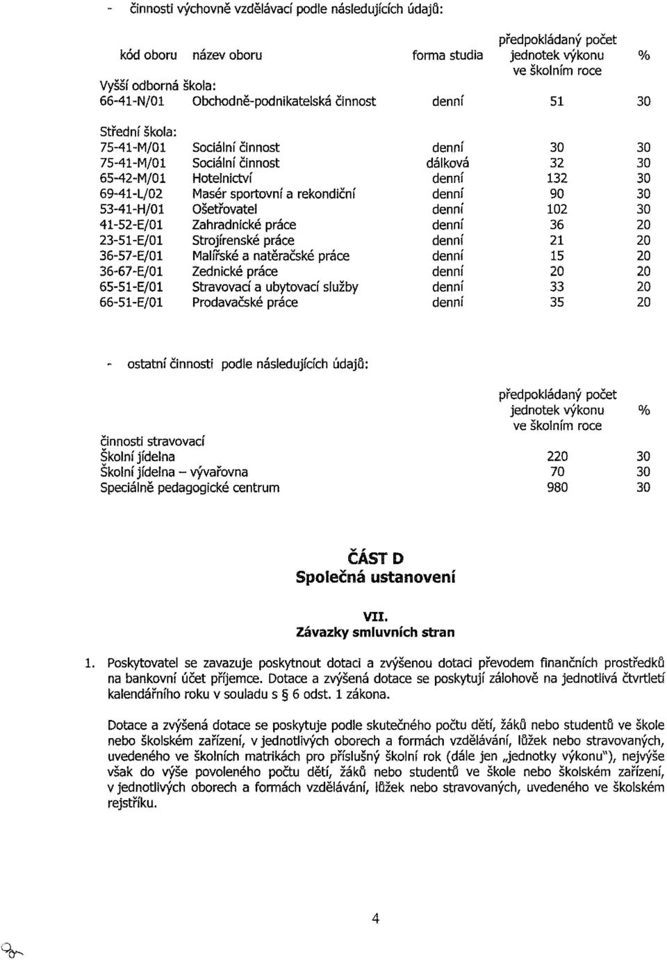 natěračské práce Zednické práce Stravovací a ubytovací služby Prodavačské práce dálková 32 132 90 102 36 21 15 33 35 - ostatní činnosti podle následujících údajů: jednotek výkonu % činnosti