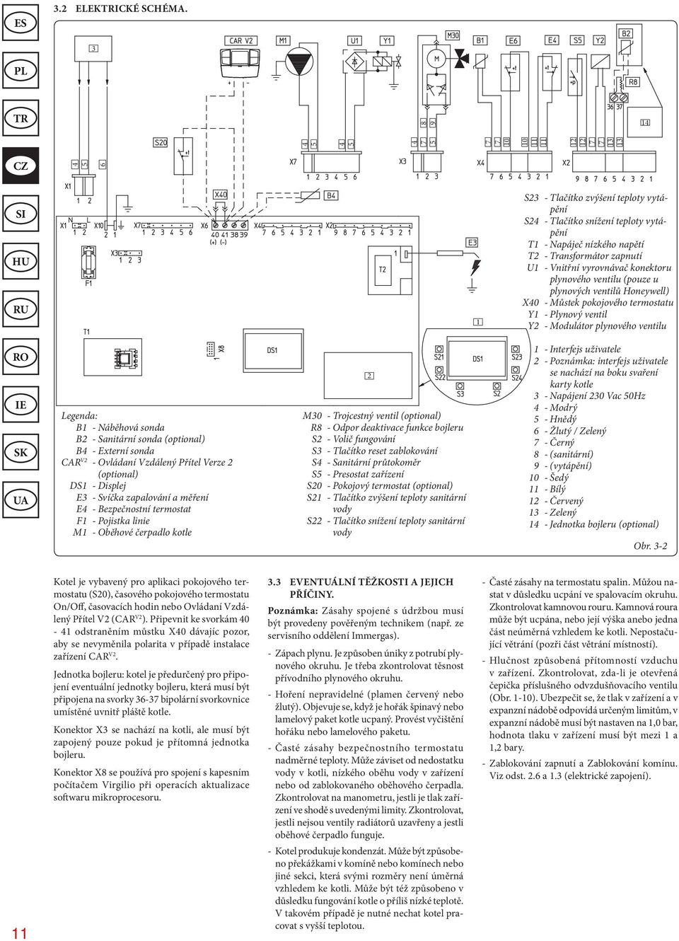 U1 - Vnitřní vyrovnávač konektoru plynového ventilu (pouze u plynových ventilů Honeywell) X40 - Můstek pokojového termostatu Y1 - Plynový ventil Y2 - Modulátor plynového ventilu Legenda: B1 -