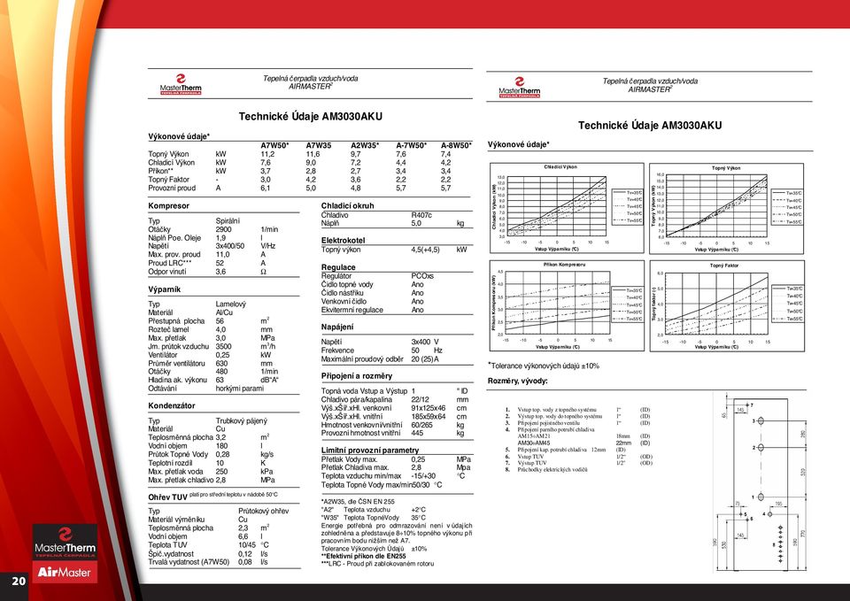 p etlak MPa Jm. pr tok vzduchu 35 m 3 /h Ventilátor,25 kw Pr m r ventilátoru 63 mm Otá ky 48 1/min Hladina ak.