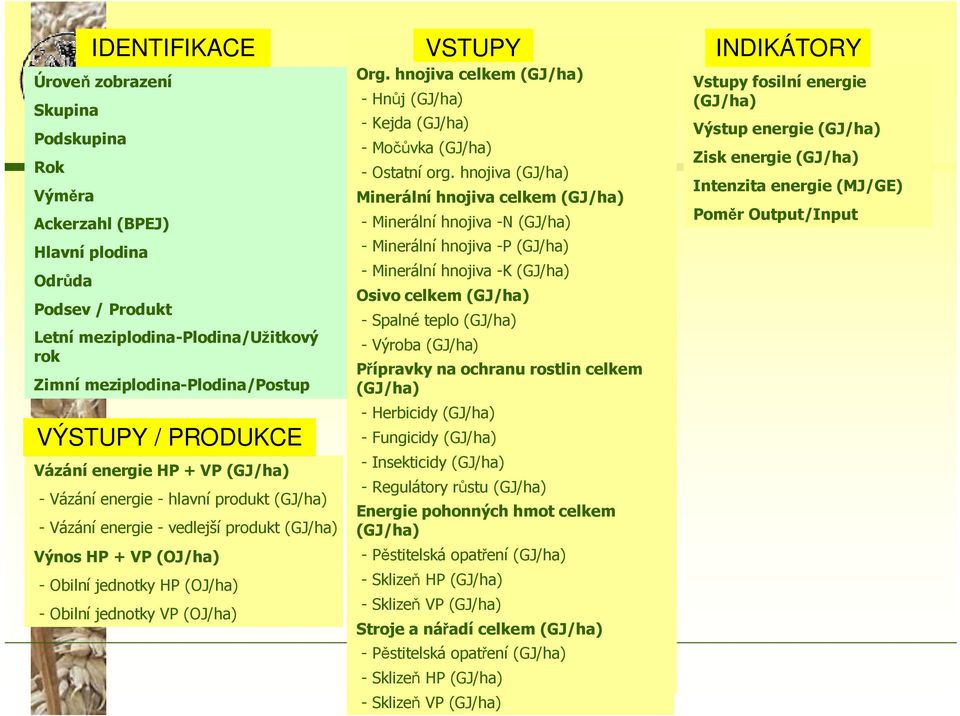 (OJ/ha) VSTUPY Org. - Hnůj hnojiva (GJ/ha) celkem (GJ/ha) - Hnůj Kejda (GJ/ha) - Kejda Močůvka (GJ/ha) (GJ/ha) - Močůvka Ostatní org. (GJ/ha) hnojiva (GJ/ha) Minerální - Ostatní org.