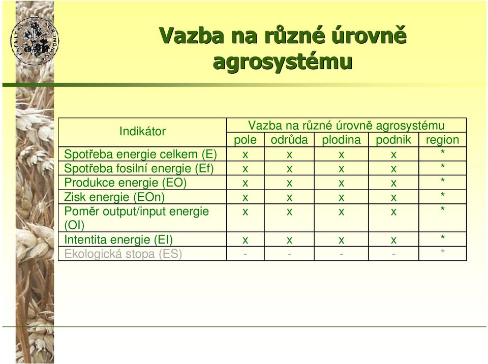 energie (Ef) x x x x * Produkce energie (EO) x x x x * Zisk energie (EOn) x x x x * Poměr