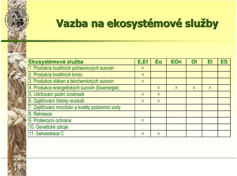 Produkce vláken a biochemických surovin x 4. Produkce energetických surovin (bioenergie) x x x x 5.