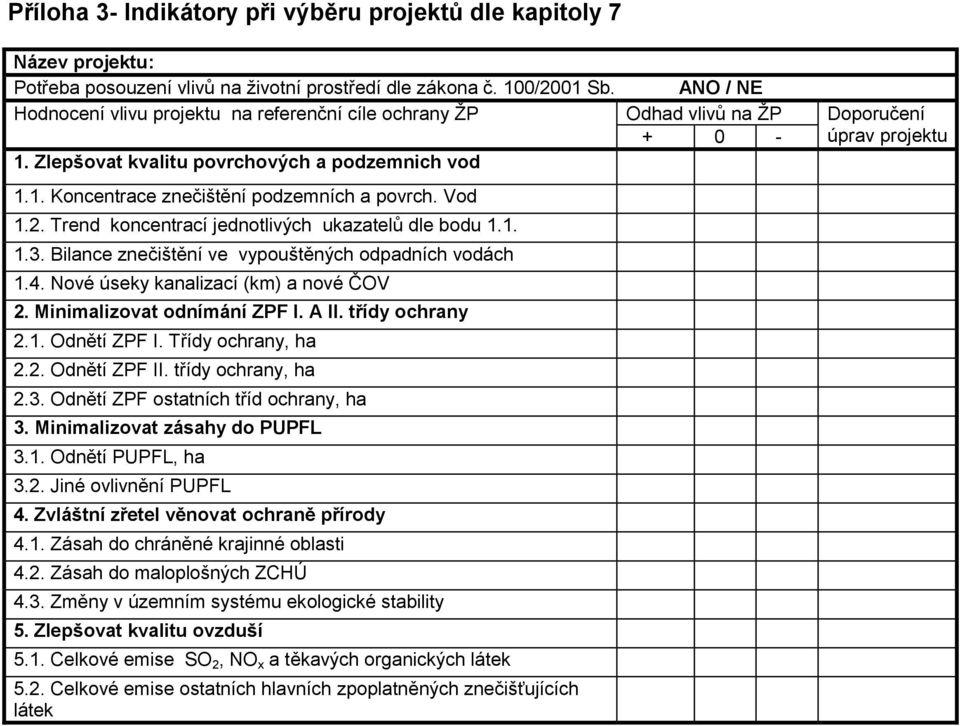 Vod 1.2. Trend koncentrací jednotlivých ukazatelů dle bodu 1.1. 1.3. Bilance znečištění ve vypouštěných odpadních vodách 1.4. Nové úseky kanalizací (km) a nové ČOV 2. Minimalizovat odnímání ZPF I.