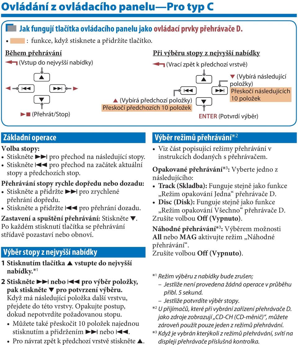 výběr) Základní operace Stiskněte pro přechod na následující stopy. Stiskněte 4 pro přechod na začátek aktuální stopy a předchozích stop. Stiskněte a přidržte pro zrychlené přehrání dopředu.