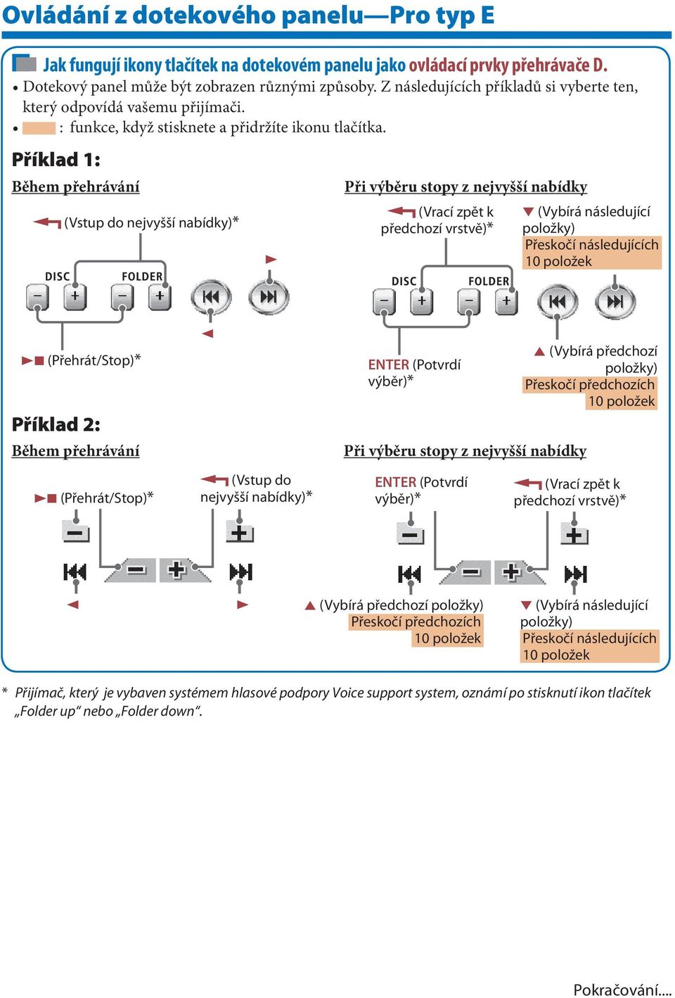 Příklad 1: (Vstup do nejvyšší nabídky)* (Vrací zpět k předchozí vrstvě)* (Vybírá následující Přeskočí následujících 10 položek 7 (Přehrát/Stop)* Příklad : ENTER (Potvrdí výběr)* 5 (Vybírá předchozí