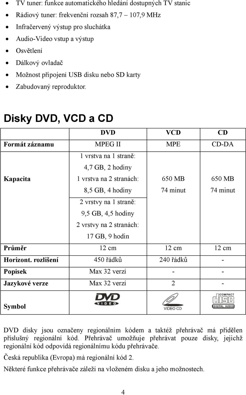 Disky DVD, VCD a CD DVD VCD CD Formát záznamu MPEG II MPE CD-DA Kapacita 1 vrstva na 1 straně: 4,7 GB, 2 hodiny 1 vrstva na 2 stranách: 8,5 GB, 4 hodiny 650 MB 74 minut 650 MB 74 minut 2 vrstvy na 1