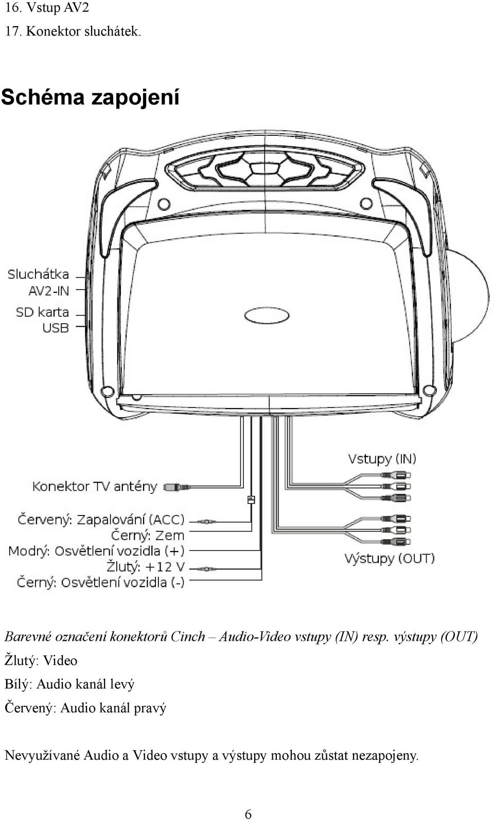 vstupy (IN) resp.