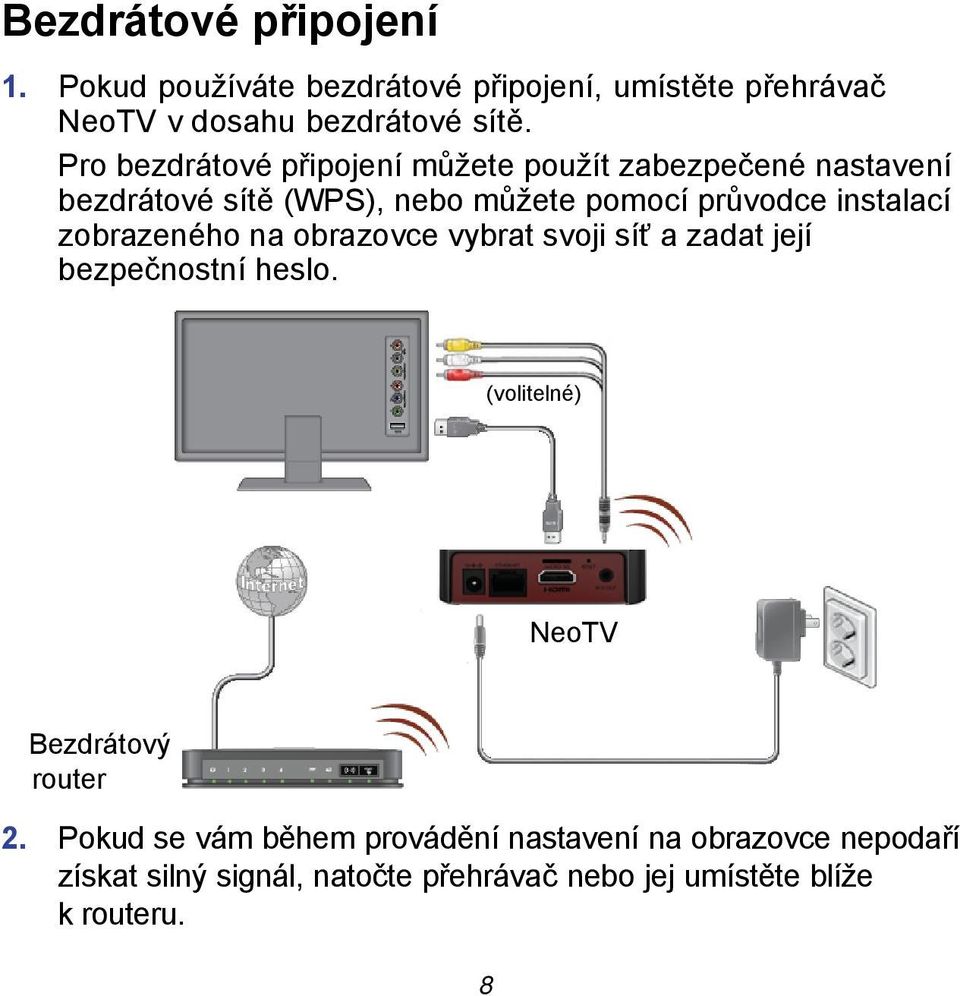 zobrazeného na obrazovce vybrat svoji síť a zadat její bezpečnostní heslo. (volitelné) NeoTV Bezdrátový router 2.