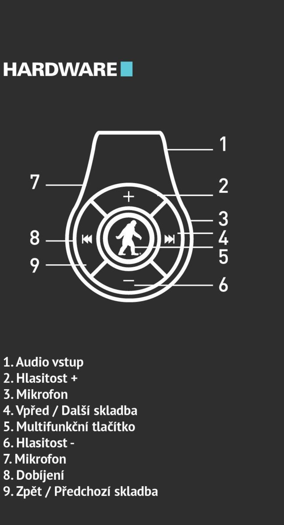 Multifunkční tlačítko 6. Hlasitost - 7.