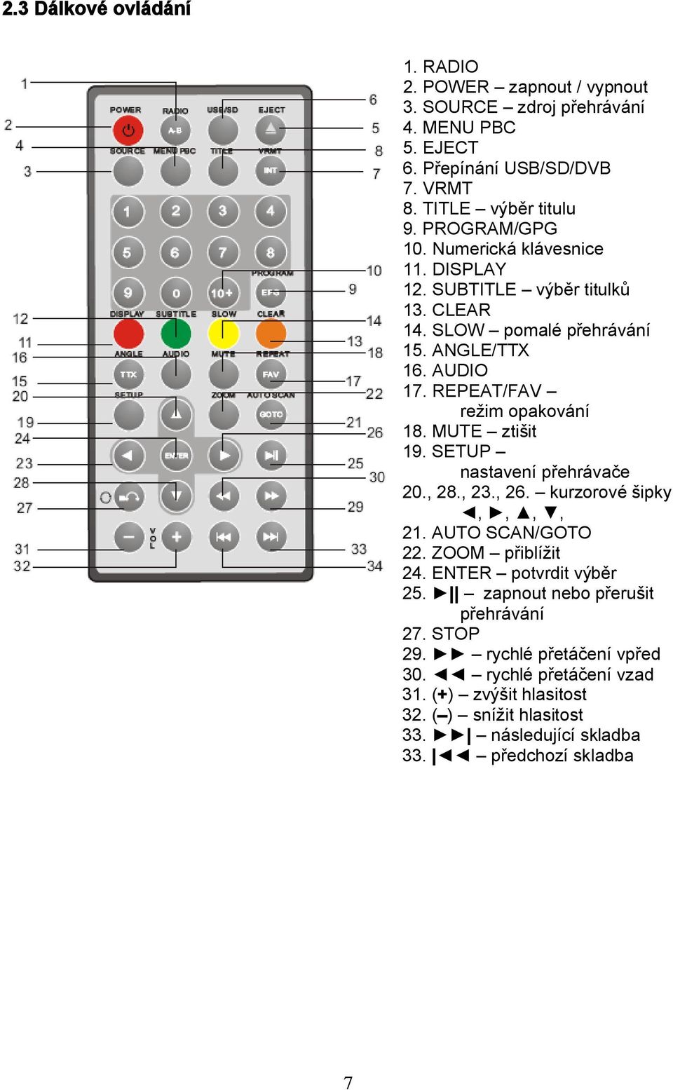 REPEAT/FAV režim opakování 18. MUTE ztišit 19. SETUP nastavení přehrávače 20., 28., 23., 26. kurzorové šipky,,,, 21. AUTO SCAN/GOTO 22. ZOOM přiblížit 24.